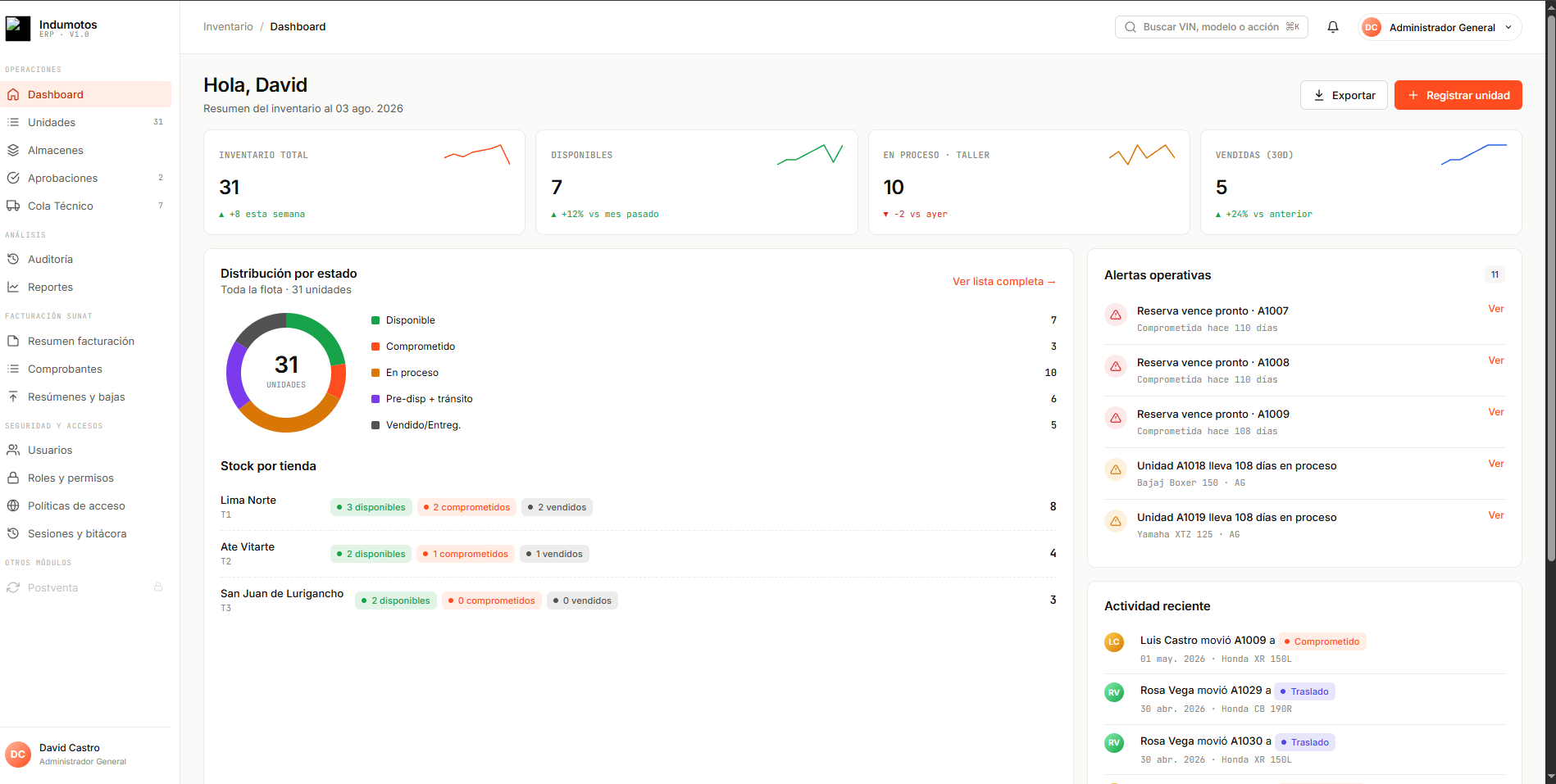 Dashboard de inventario de Indumotos